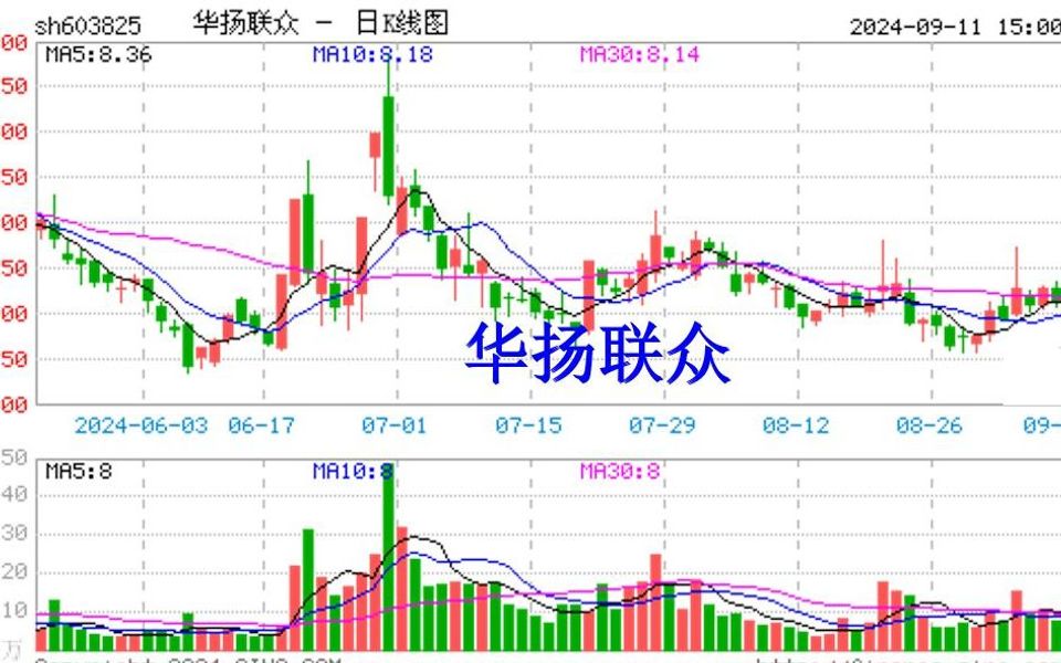 华扬联众喜收大涨,证券索赔或亦有“喜”哔哩哔哩bilibili