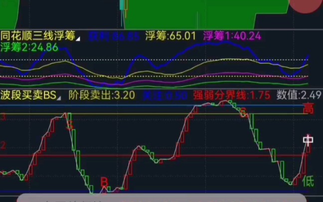 同花顺三线浮筹副图指标公式 波段买卖BS代码公式分享哔哩哔哩bilibili