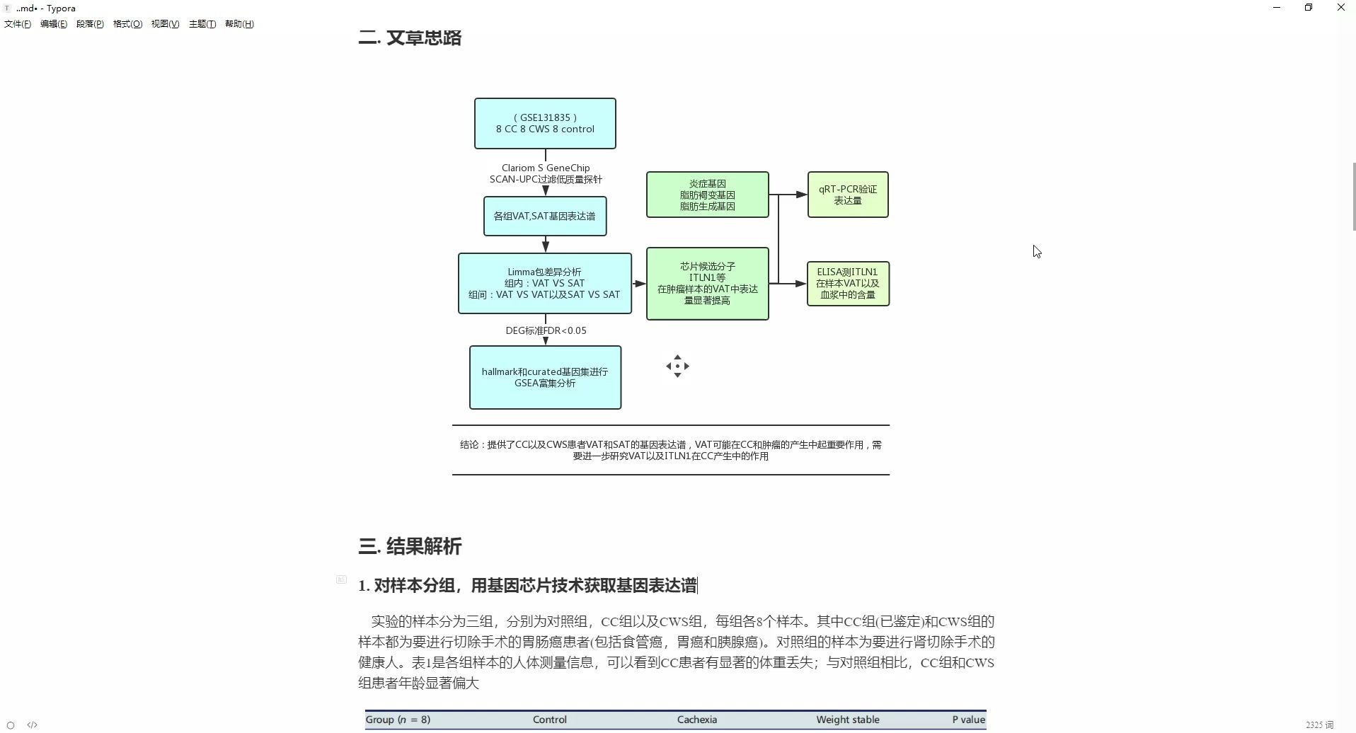 文献精读|肿瘤学套路如何逆袭JCSM10+顶刊哔哩哔哩bilibili