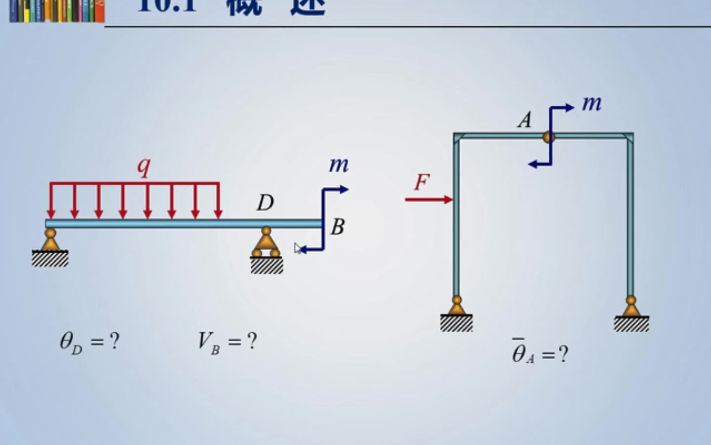 [图]【材料力学】【第十章】能量法（第十章汇总）