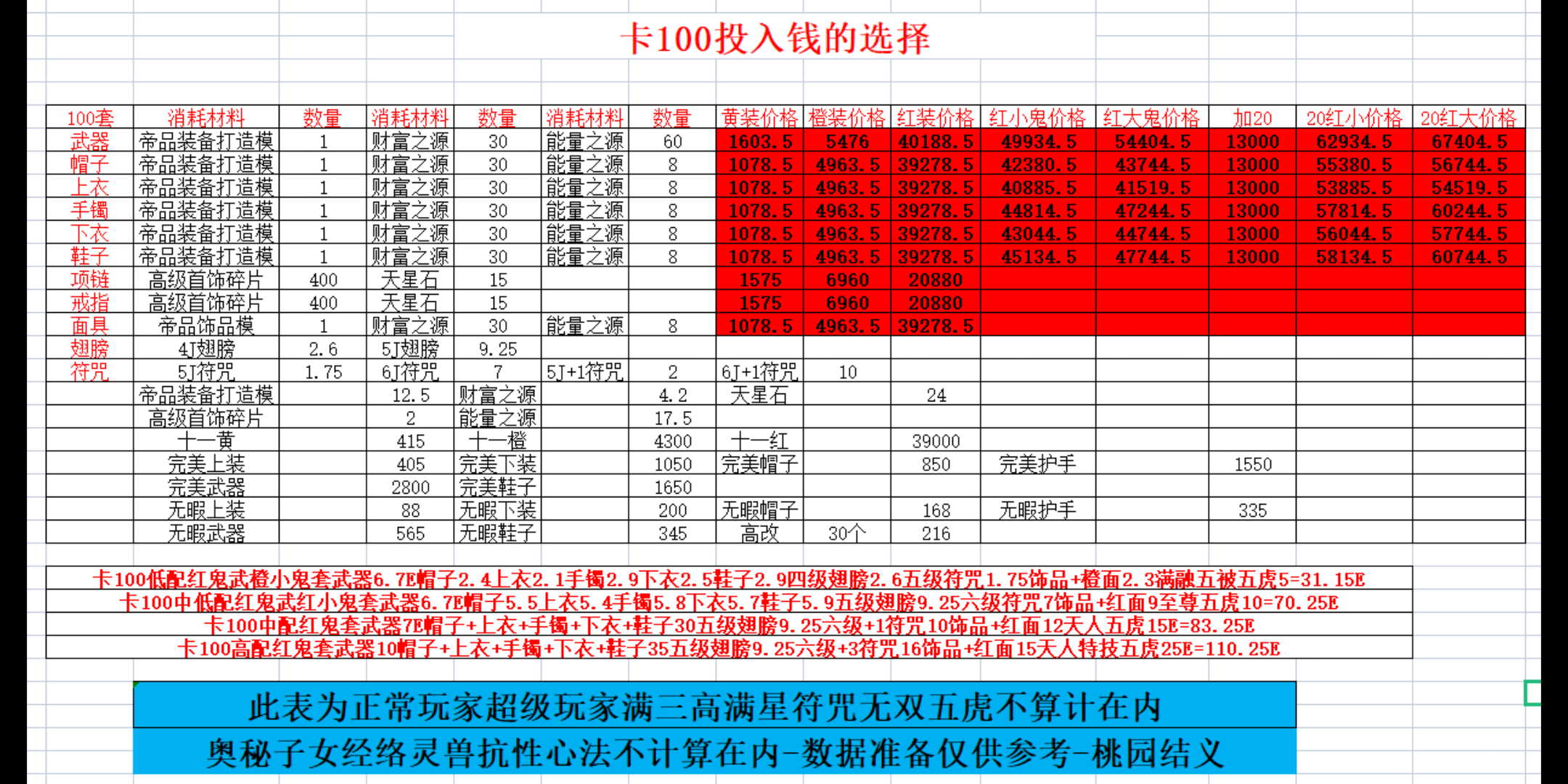 [图]QQ三国-卡100J您准备好钱了？