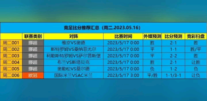 5月16日 足球竞彩推荐分析 胜负分析扫盘 菜单已出 红黑勿怪哔哩哔哩bilibili