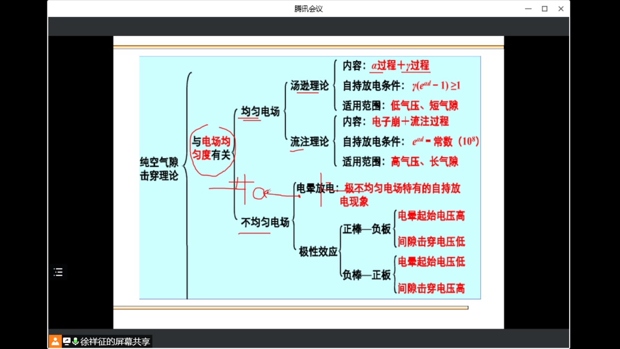 高电压技术4.26上午哔哩哔哩bilibili