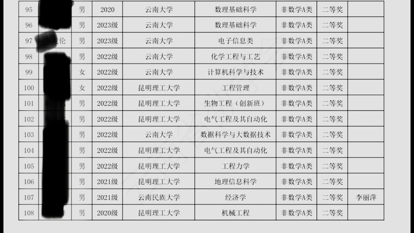 [图]全国大学生数学竞赛省二等奖有含金量吗？（差不多都是靠自学）