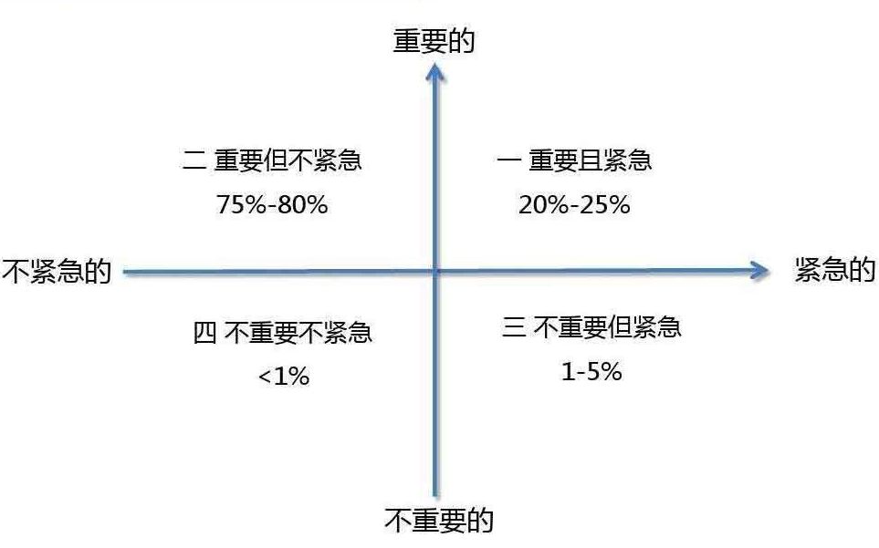 施工组织设计哔哩哔哩bilibili