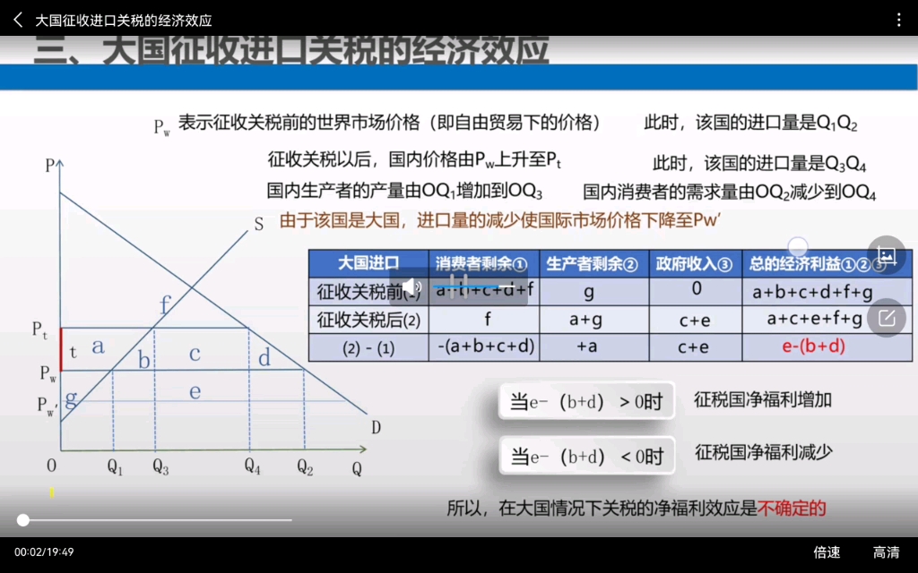 [图]国际经济学6‖自用