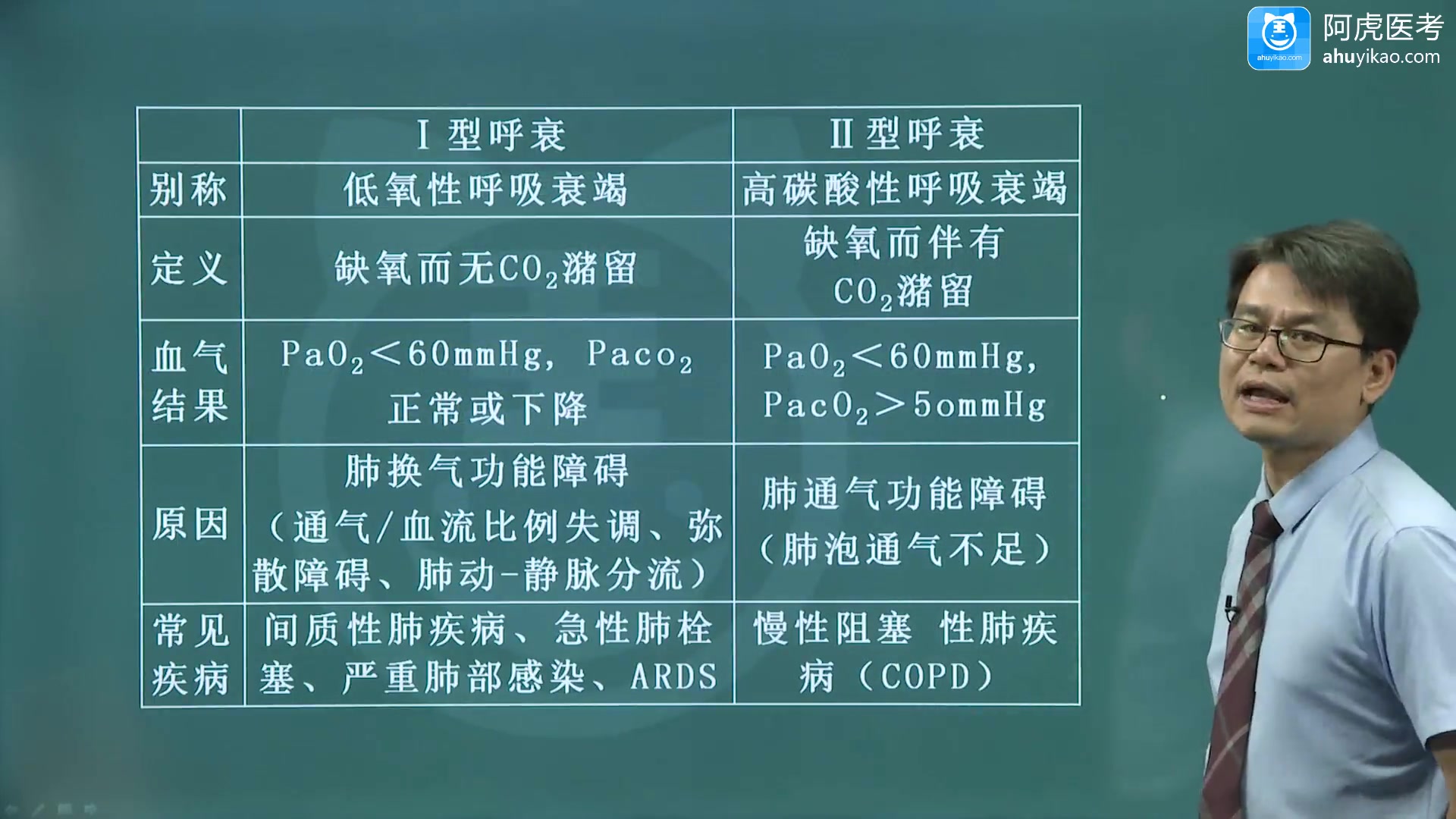 [图]2022呼吸内科主治专业实践能力考试视频课程培训课件讲解