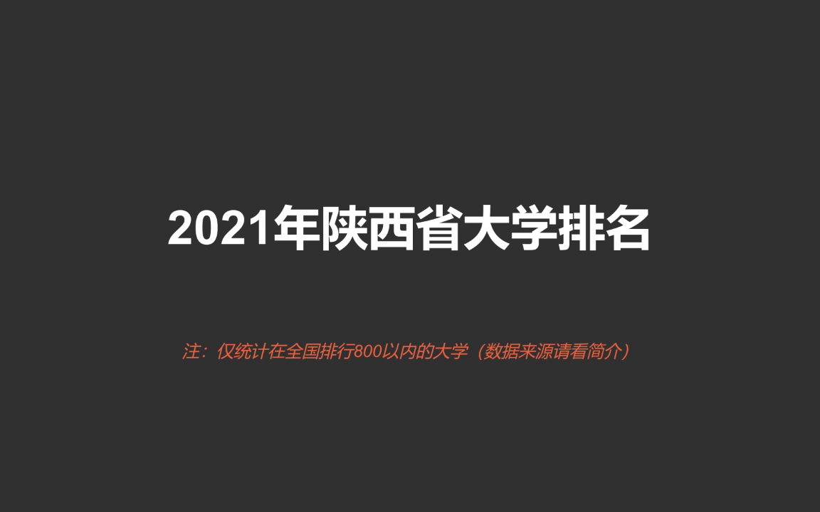 2021陕西省大学排名哔哩哔哩bilibili