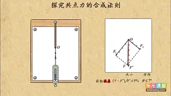 Download Video: 27探究共点力的合成法则的实验误差分析-国语高清