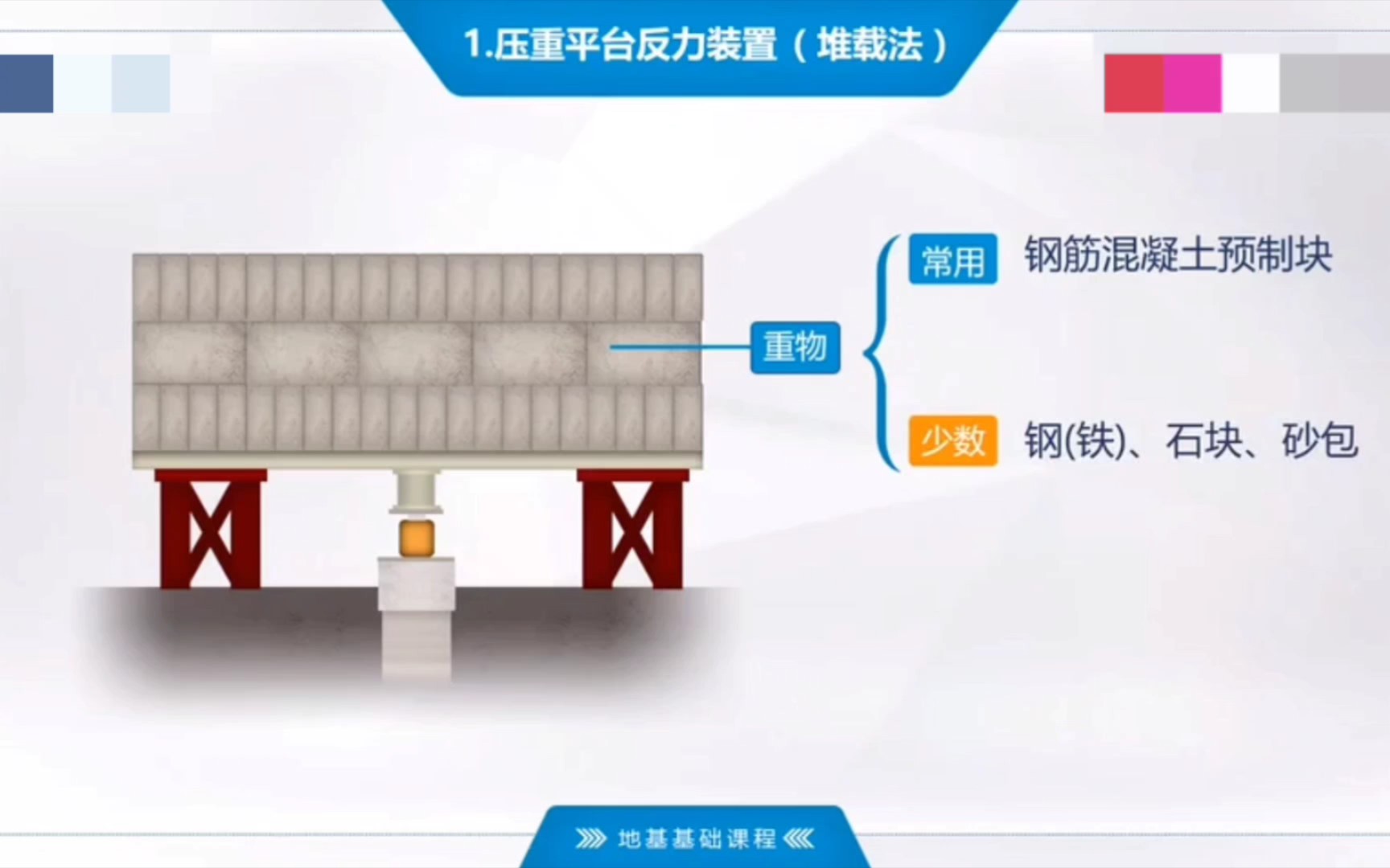 桩基抗压静载试验动画哔哩哔哩bilibili