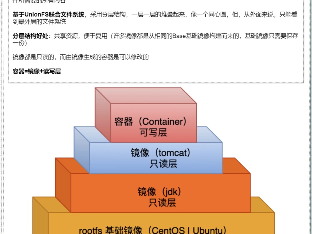 Docker 镜像分层哔哩哔哩bilibili