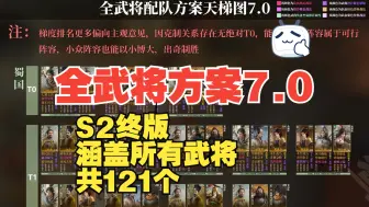 Video herunterladen: 【三国：谋定天下】全武将方案7.0，涵盖S1-S2所有武将，共计121个