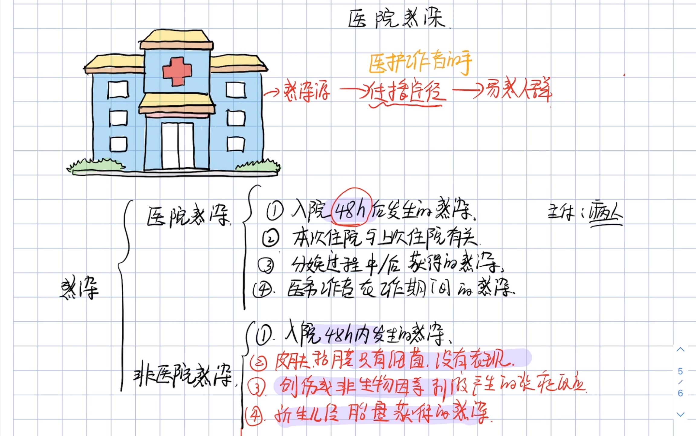 基础护理学医院感染