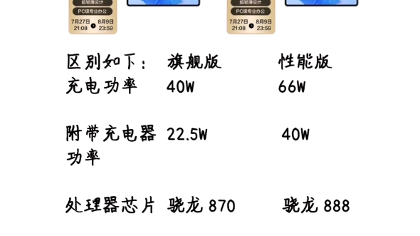 全网最全旗舰版与性能版差别哔哩哔哩bilibili