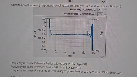 测量麦克风话筒 传声器 校准后就是准确的吗?哔哩哔哩bilibili