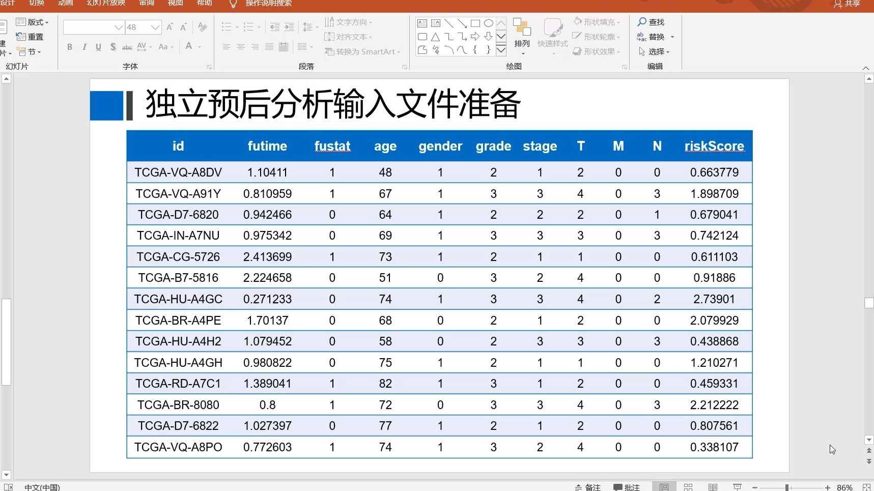 独立预后因素_独立预后因素名词解释