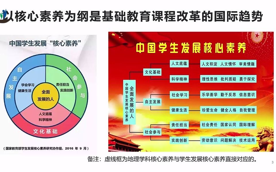 初中地理“分析类”活动设计的实践与反思哔哩哔哩bilibili