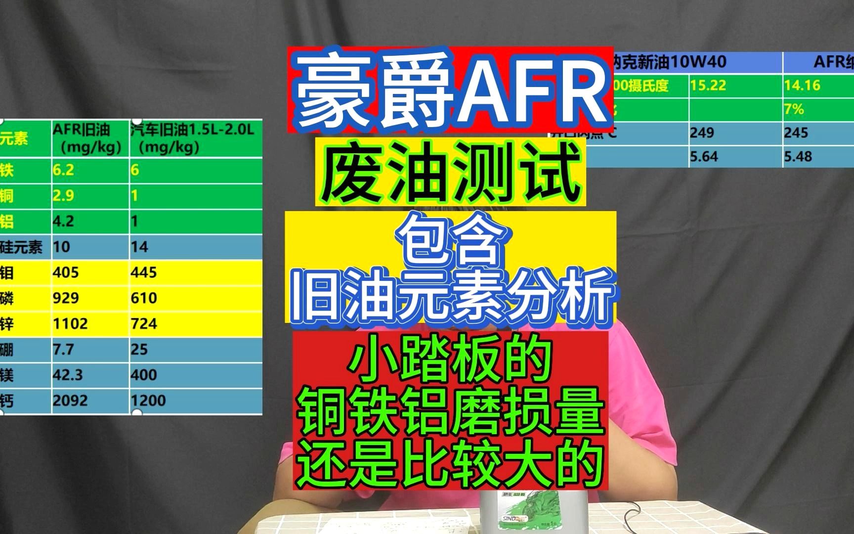 豪爵AFR125旧油测试分析,包含铜铁铝等元素分析,小踏板的磨损相对还是比较大的哔哩哔哩bilibili