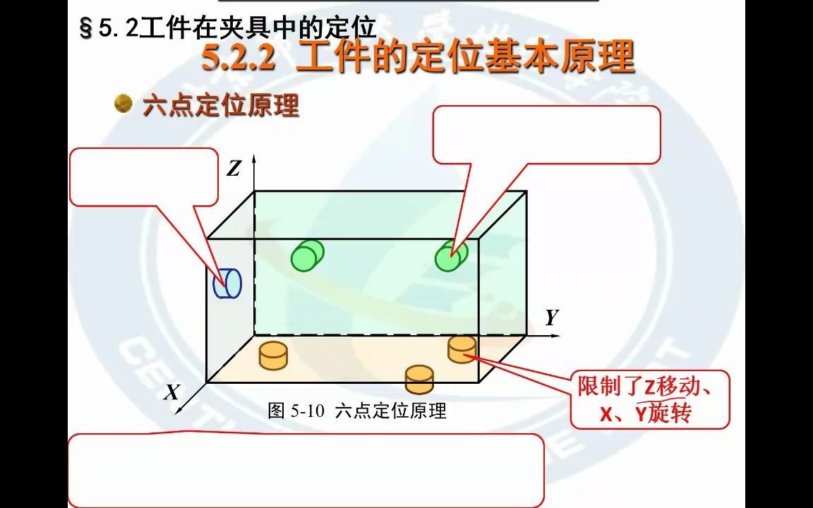 [图]《机械制造技术基础》--六点定位原理