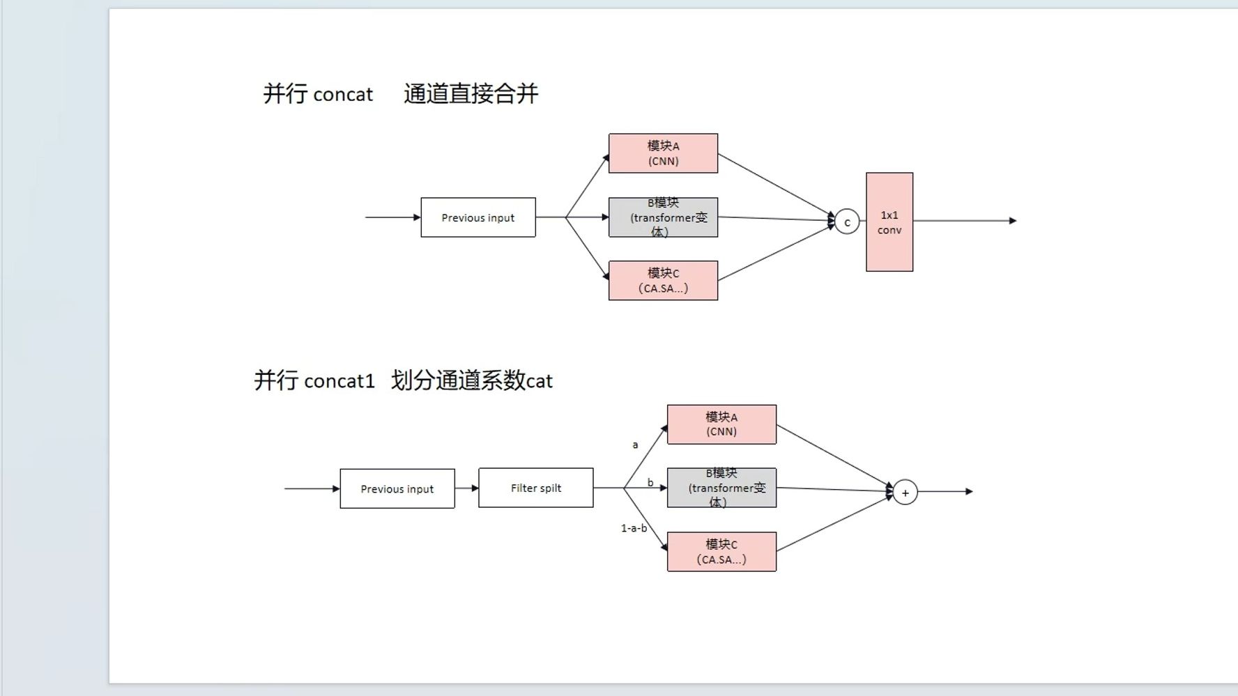 水论文:串并联交互缝合,制作自己的模块哔哩哔哩bilibili