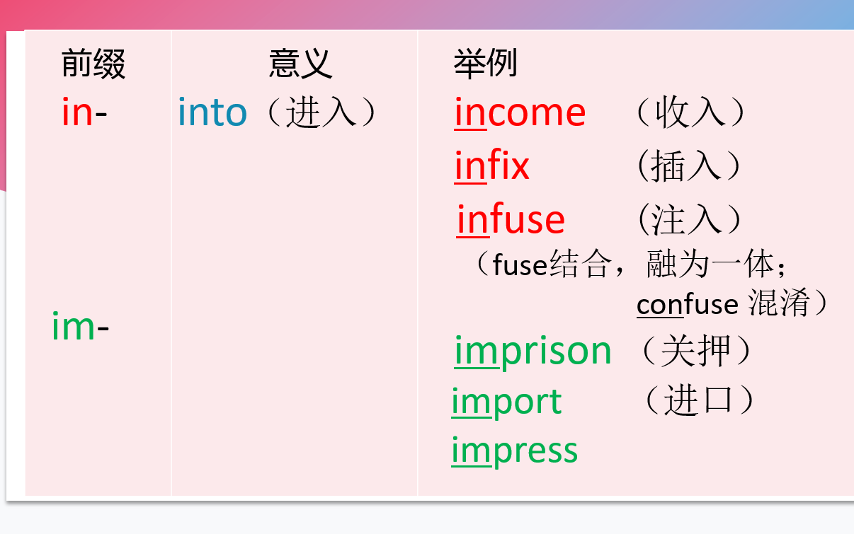 语言学博士带你体验、认知英语前缀in, im, e的意义哔哩哔哩bilibili