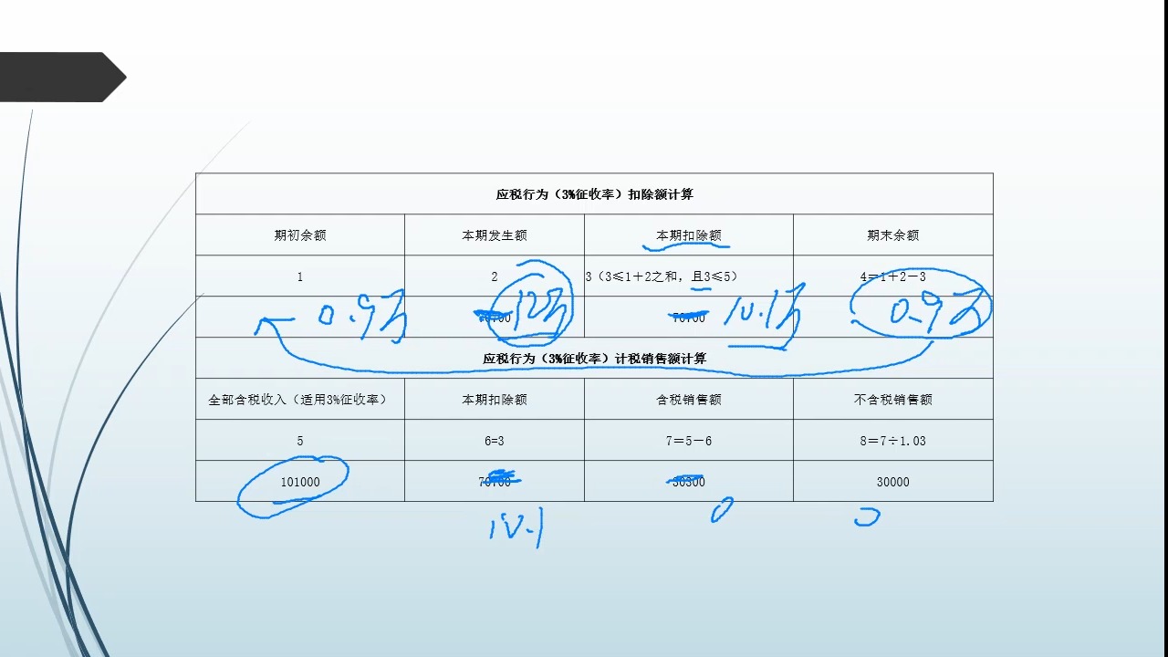 03小规模纳税人增值税申报d哔哩哔哩bilibili