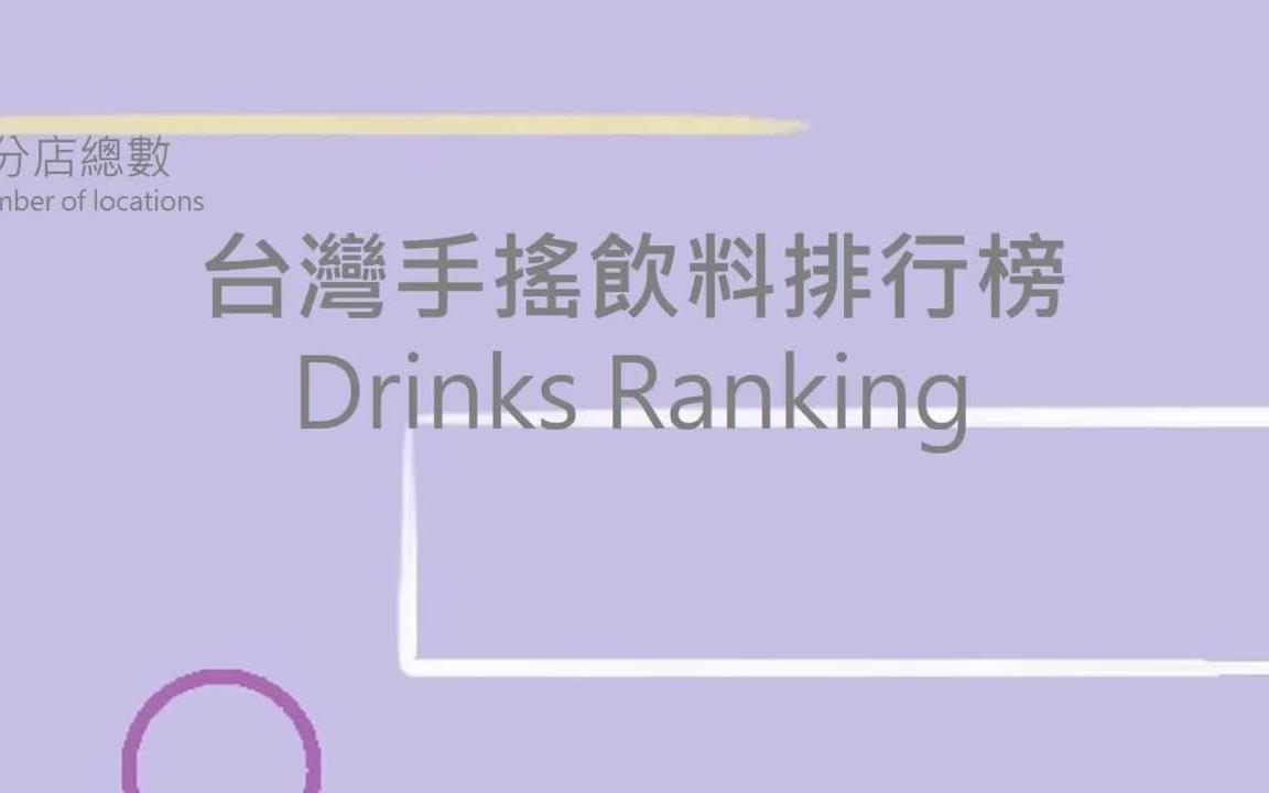 台湾十大手摇杯品牌,你答对了吗?Top 10 Drinks brands in Taiwan哔哩哔哩bilibili