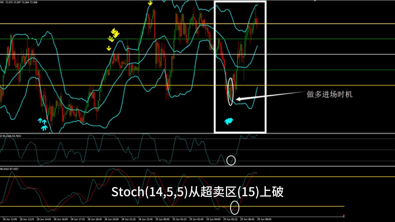 618外汇网|免费MT4指标模版|FTLR外汇交易系统下载.哔哩哔哩bilibili