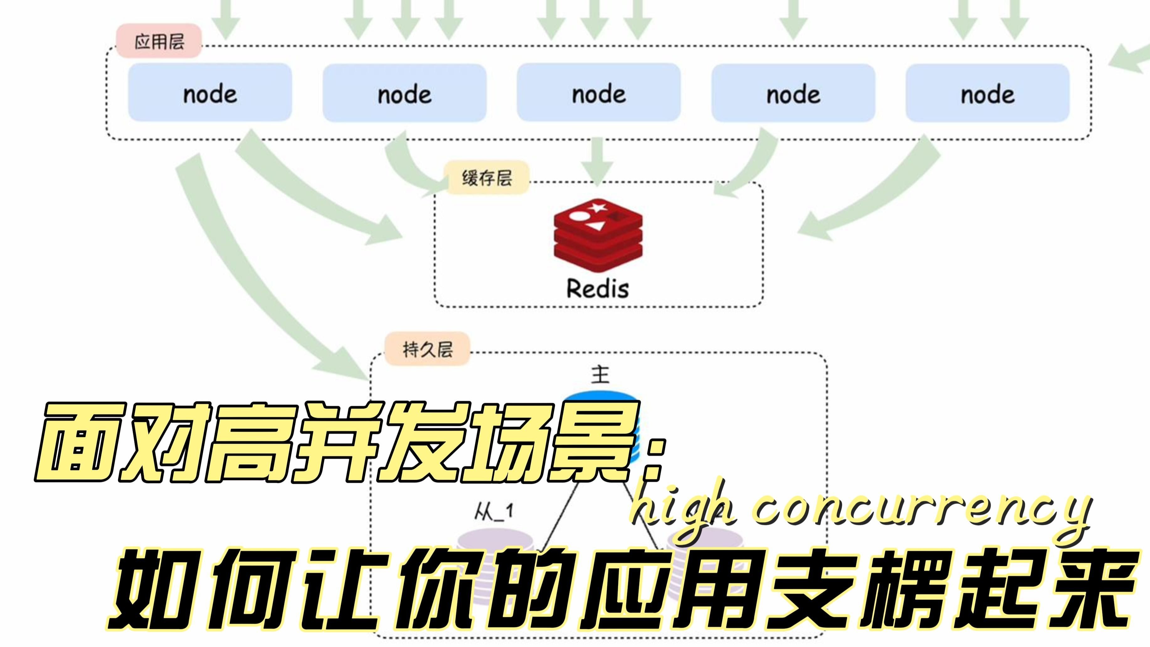 面对高并发场景,如何让你的应用支楞起来?