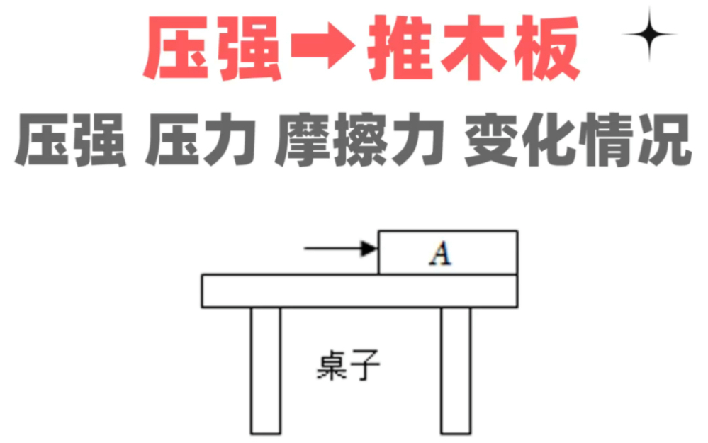 初二物理|固体压强~学明白哔哩哔哩bilibili