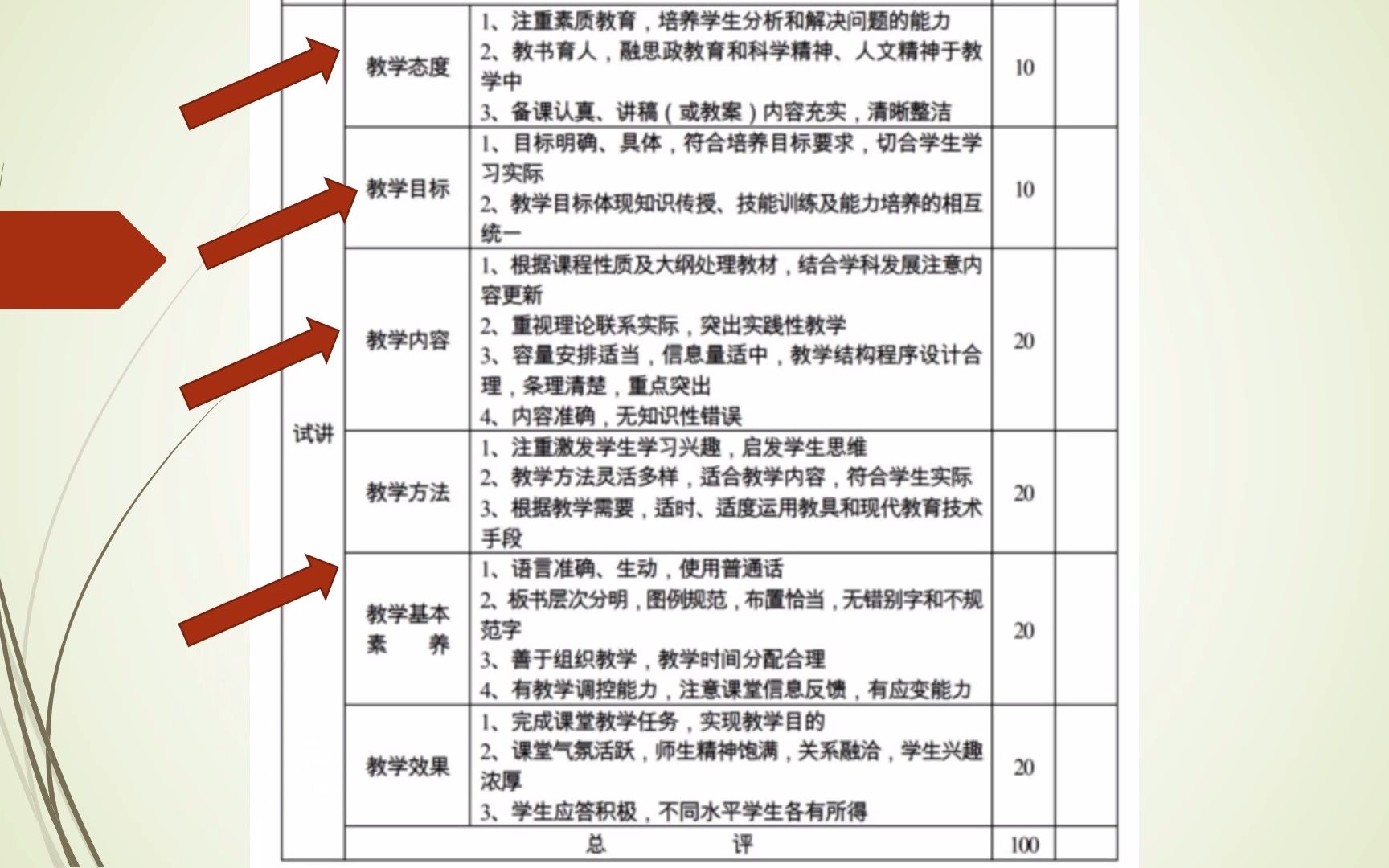 高校教师上岸系列课程(6) — 试讲评分标准解读(上篇)哔哩哔哩bilibili