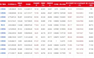 Download Video: 两个月时间翻20倍，狂赚1.2亿的纯碱事件梳理