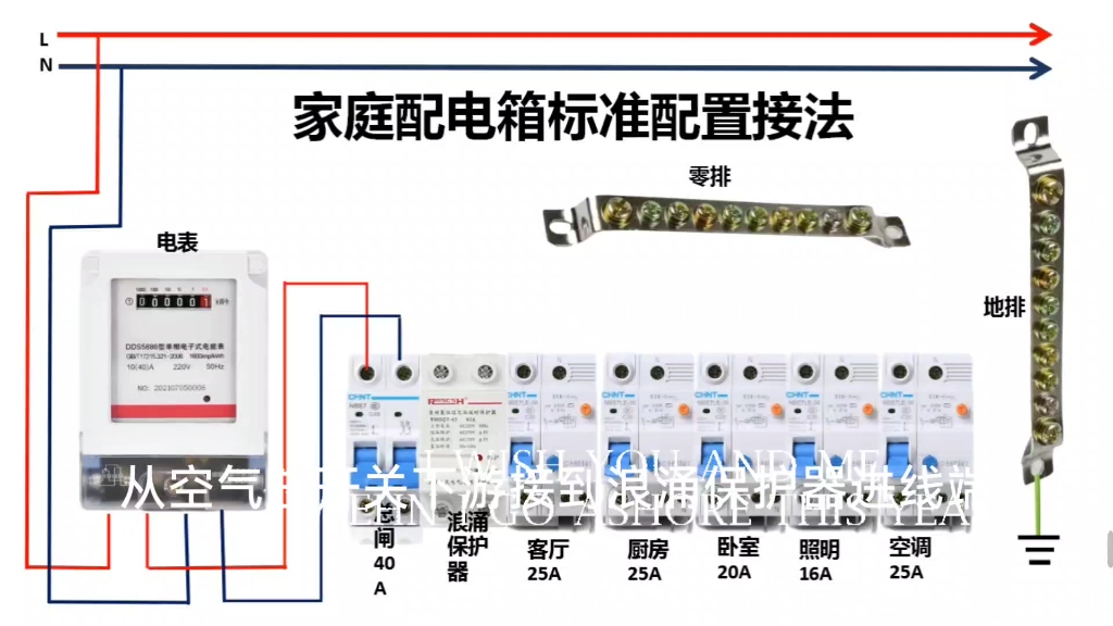 家庭配电箱接线方法哔哩哔哩bilibili