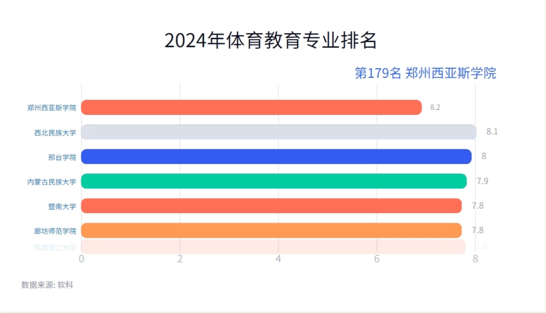 2024年体育教育专业排名哔哩哔哩bilibili