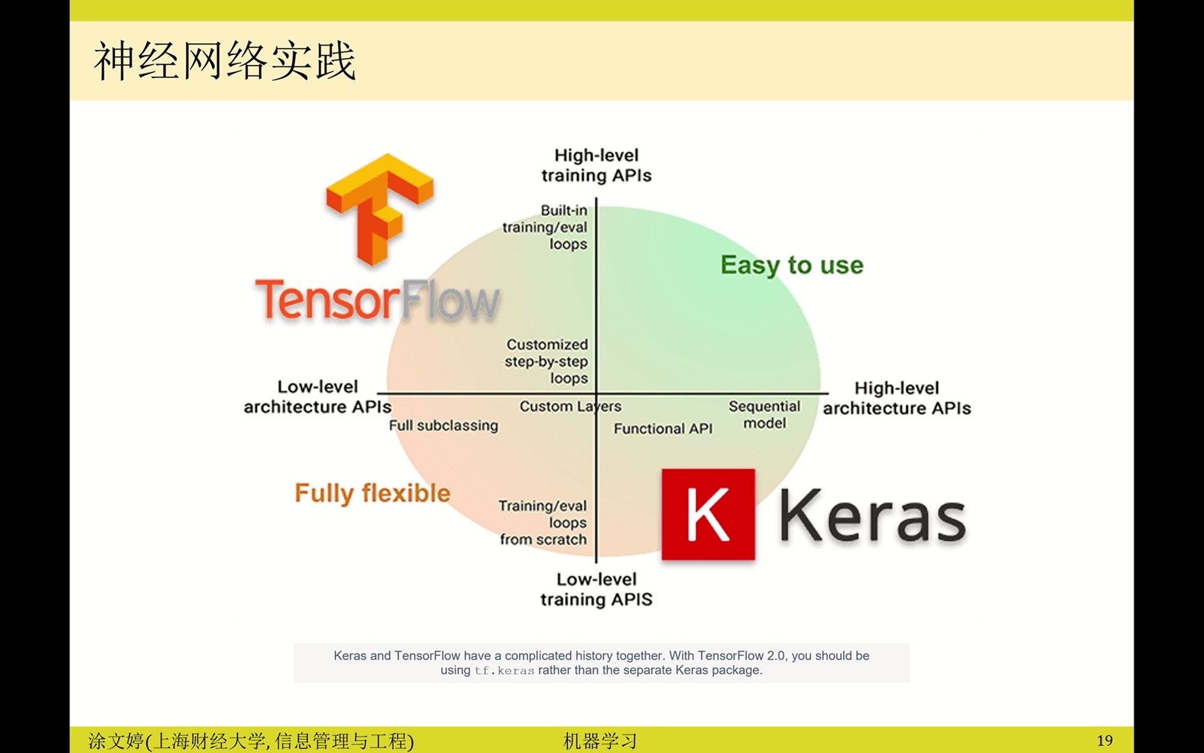 初始keras  00 keras简介哔哩哔哩bilibili