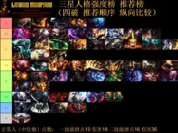 Descargar video: 【边狱巴士】全三星人格强度排行榜 全角色全技能解析 点数、伤害、数值、机制、体系测评