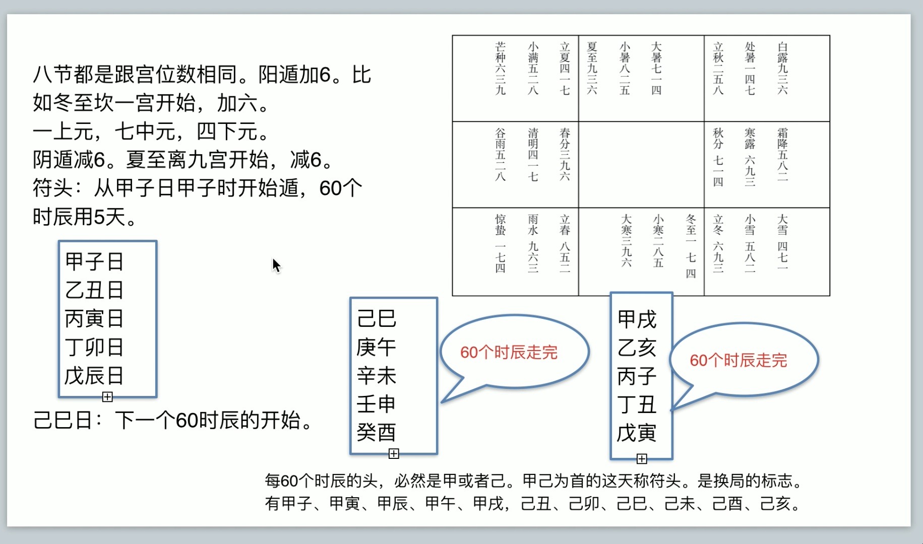 第六课奇门如何排盘,一节课教会你