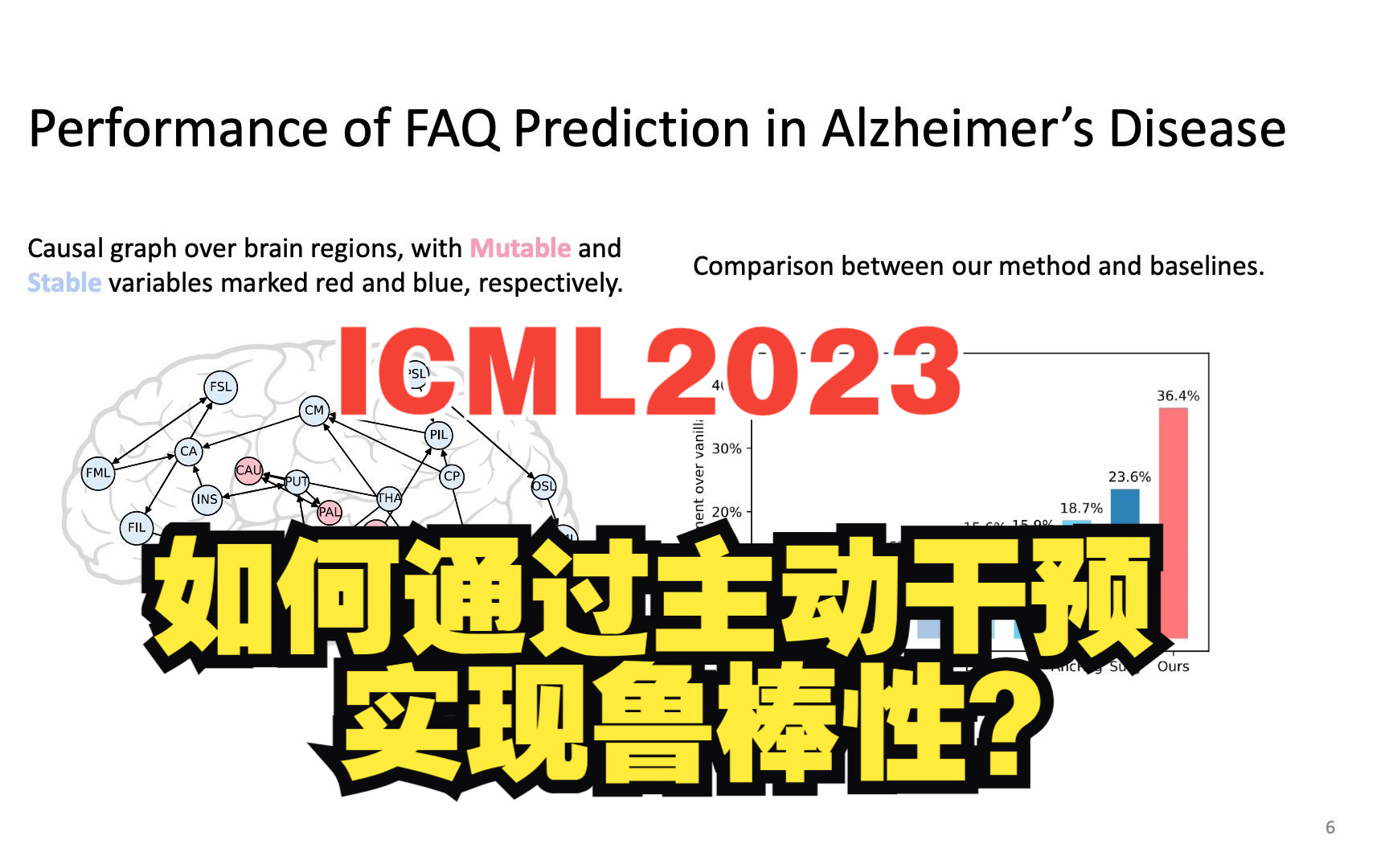 [ICML 2023] 如何通过主动干预实现鲁棒性?哔哩哔哩bilibili