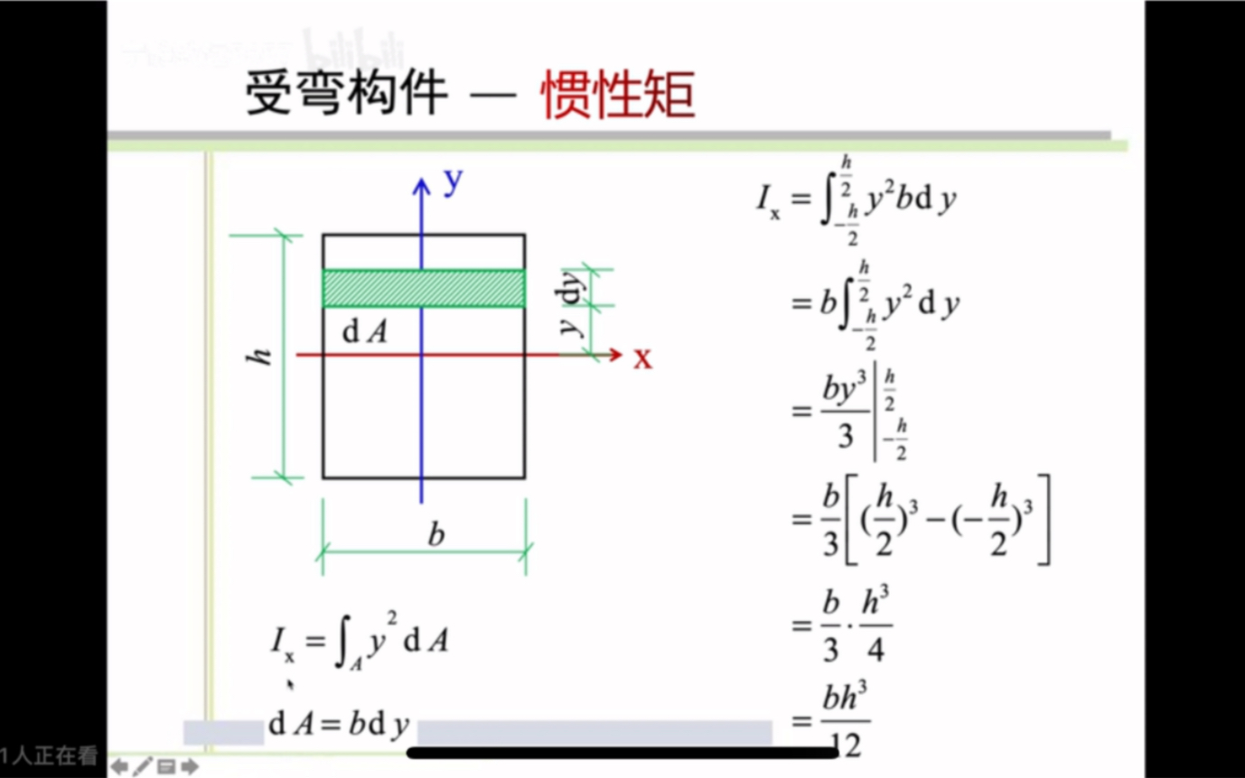 9.4惯性矩哔哩哔哩bilibili