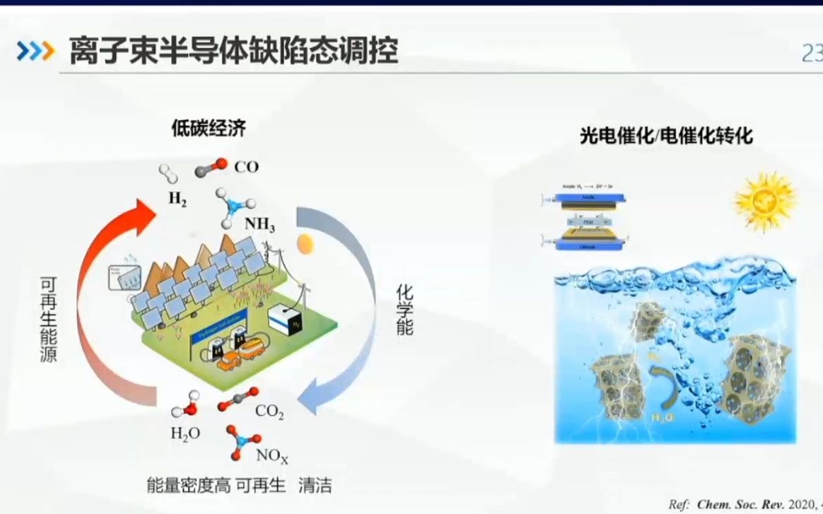 20230518武汉大学肖湘衡离子束器件与催化性能调控哔哩哔哩bilibili