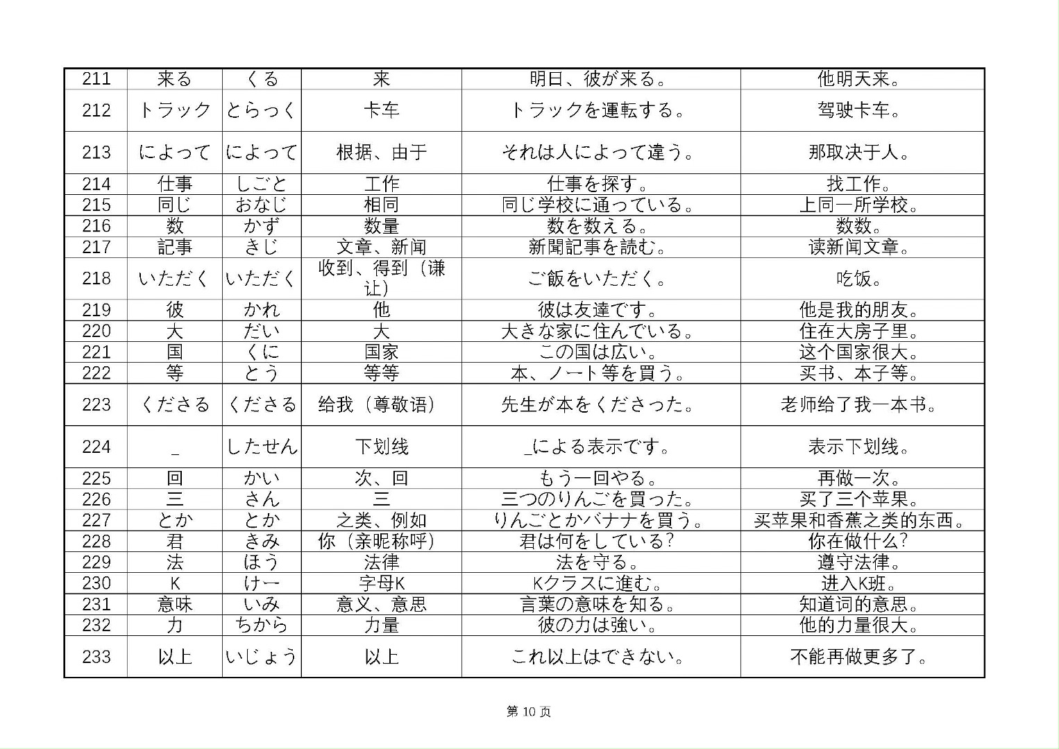 10000日语高频单词表-300