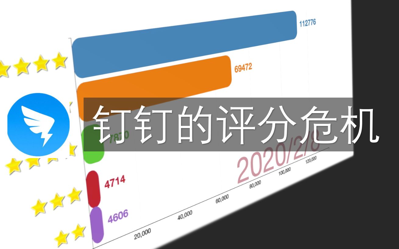 钉钉:听说你们都给我一星好评?钉钉评分的历史变化【数据可视化】哔哩哔哩bilibili