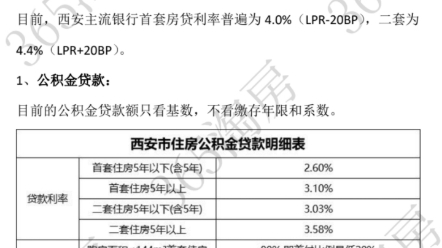 西安购房贷款政策最新的哔哩哔哩bilibili