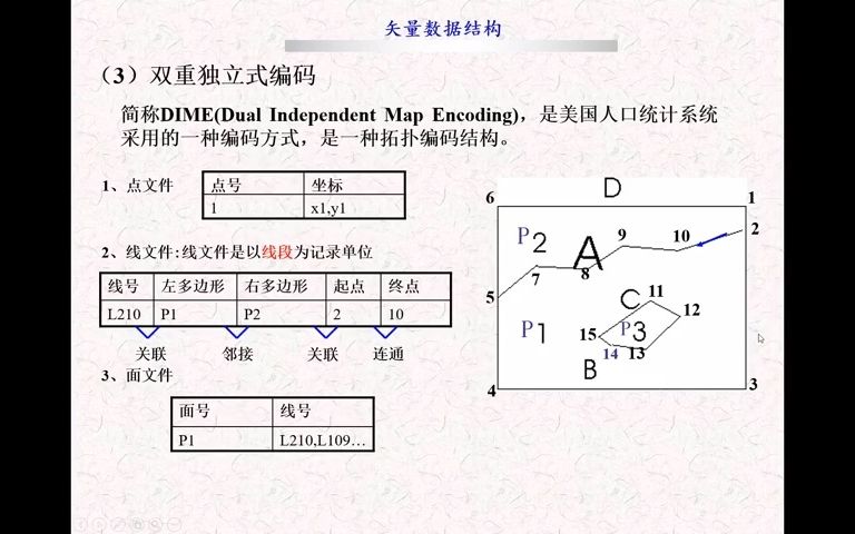 [图]地理信息系统原理及应用-6-2