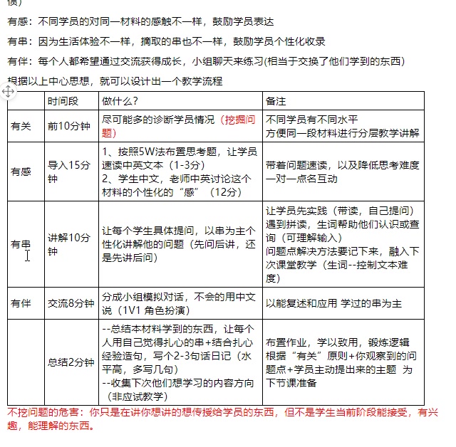 【15分钟】教学流程设计示范4有法哔哩哔哩bilibili