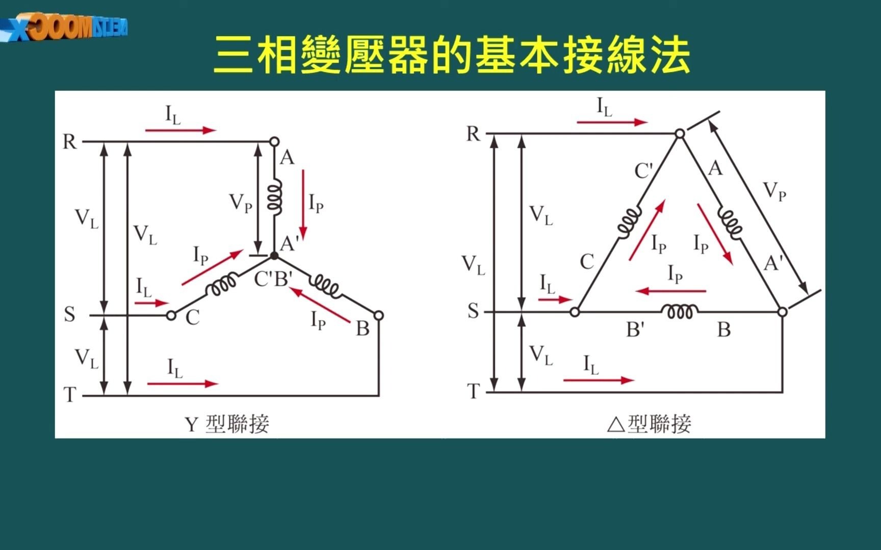 电机机械单元三:三相变压器与等效电路3.1 三相变压器的接线哔哩哔哩bilibili