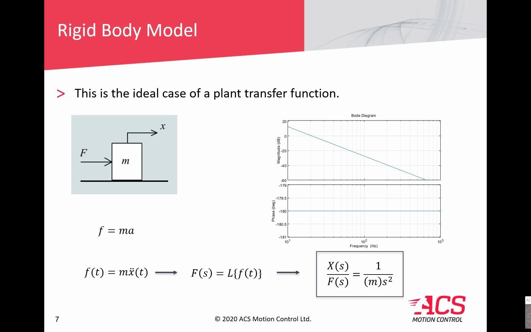 [图]ACS-Topical Training Seminar - How to Configure and Tune a Dual Loop Stage