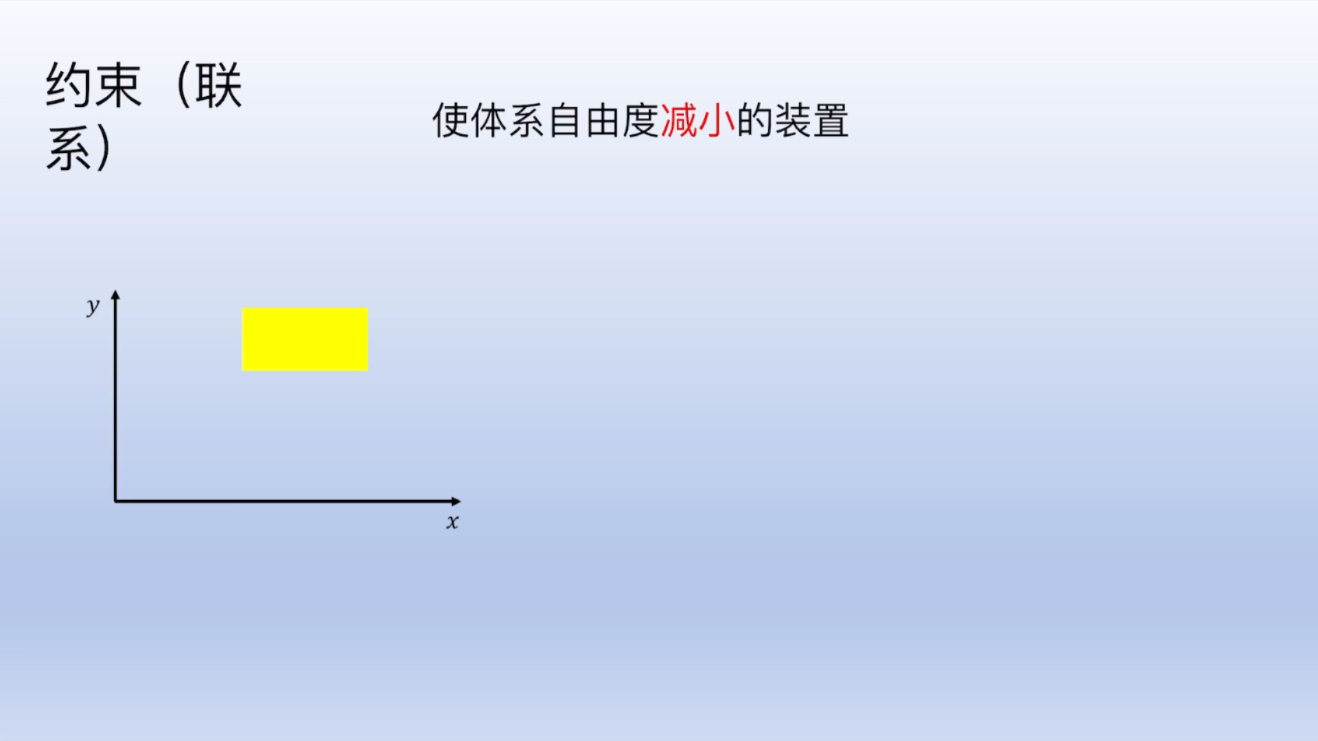 结构力学约束概念的理解哔哩哔哩bilibili