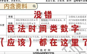 下载视频: 某男子仅用3:23s记下民法数字(时间类)