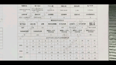 一辈子的黑户!贷款逾期如何躺平?!哔哩哔哩bilibili